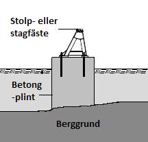 2 Magnetiska fält Magnetiska fält mäts i mikrotesla (μt). Fälten alstras av strömmen i ledningen och varierar med storleken på strömmen.