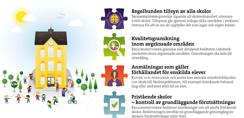 Skolinspektionen -