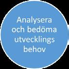 Skolverket definierar begreppet kvalitet utifrån hur väl verksamheten: uppfyller nationella mål svarar mot nationella krav och riktlinjer