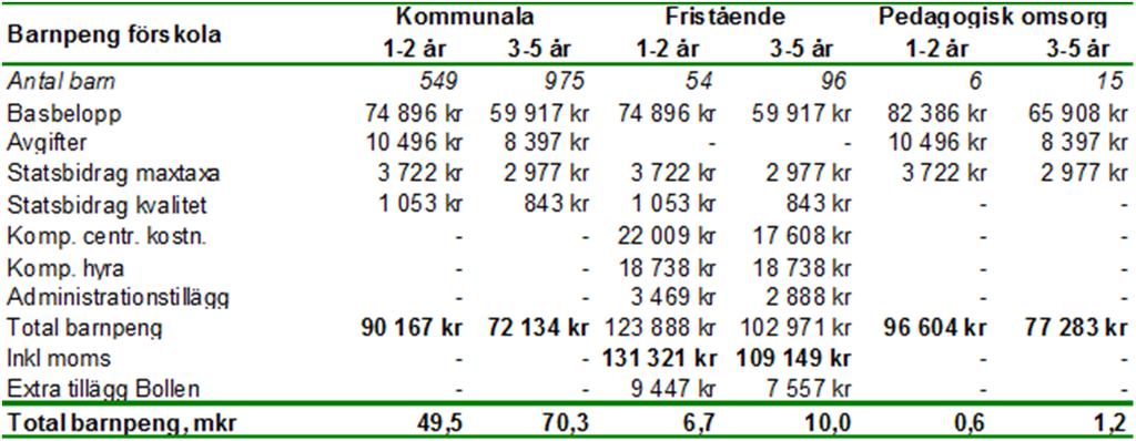 Bilaga 1