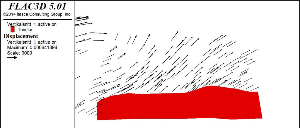 I Figur 7 visas deformationsvektorer när bergmassan är schaktad men innan fastigheten är på plats. Eftersom bergmassan inte är helt rak utan sluttande sker deformationerna uppåt och ut mot slänten.