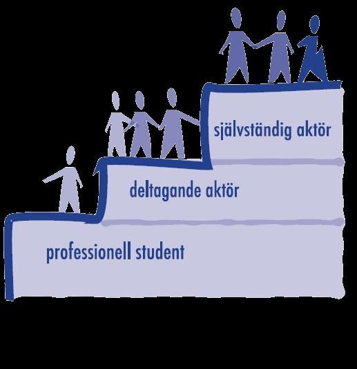 LTU:S PEDAGOGISKA IDÉ Våra studenter blir