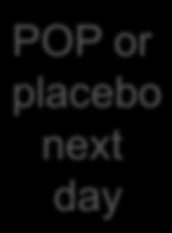 mg or placebo POP or placebo next day POP or placebofor 28 days TVU every 2-3 day s blood and