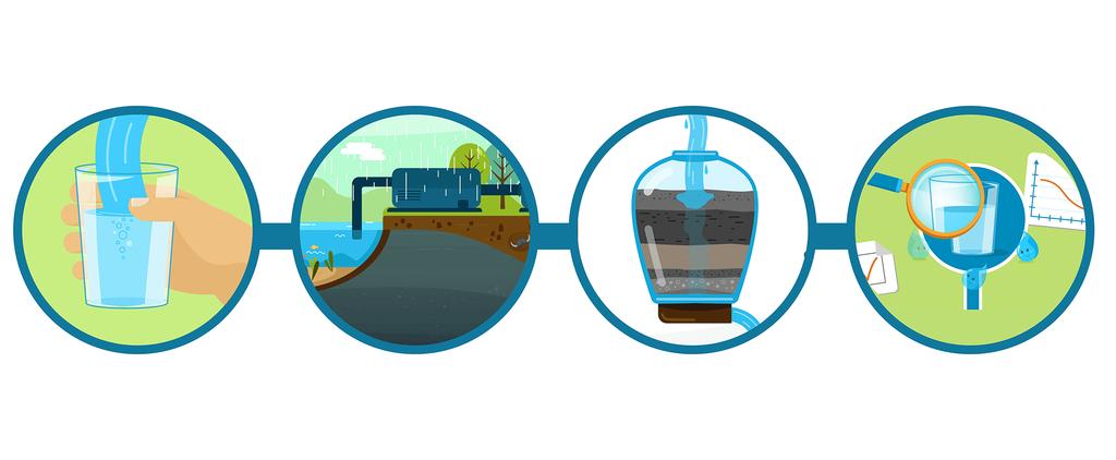 Exempel på viktiga projekt Risk-baserat beslutsstöd för säkert dricksvatten RiBS Det övergripande syftet med projektet, som består av många delar, är att utveckla förbättrade metoder för beslutsstöd