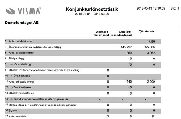 4. Konjukturlönestatistik Rapporten har anpassats efter SCB:s senaste filbeskrivning. Kolumn för KLP-kat 1 har bytt namn till Arbetare timavlönad.