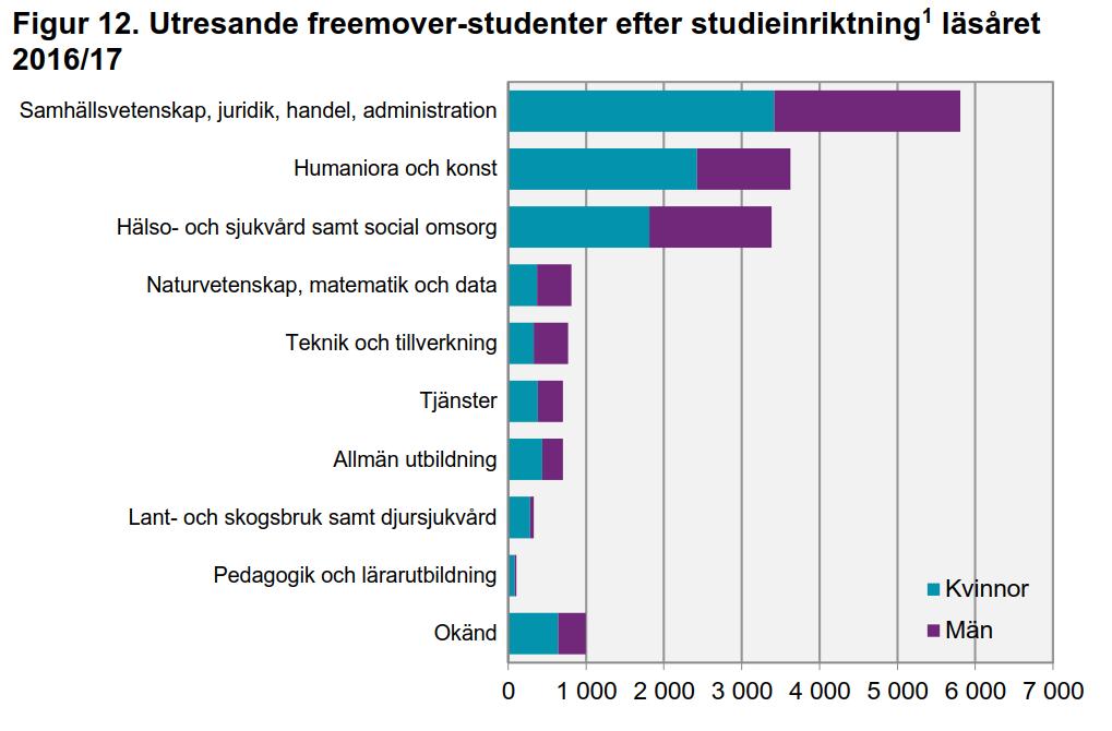 Utresande studenter, 216 Per