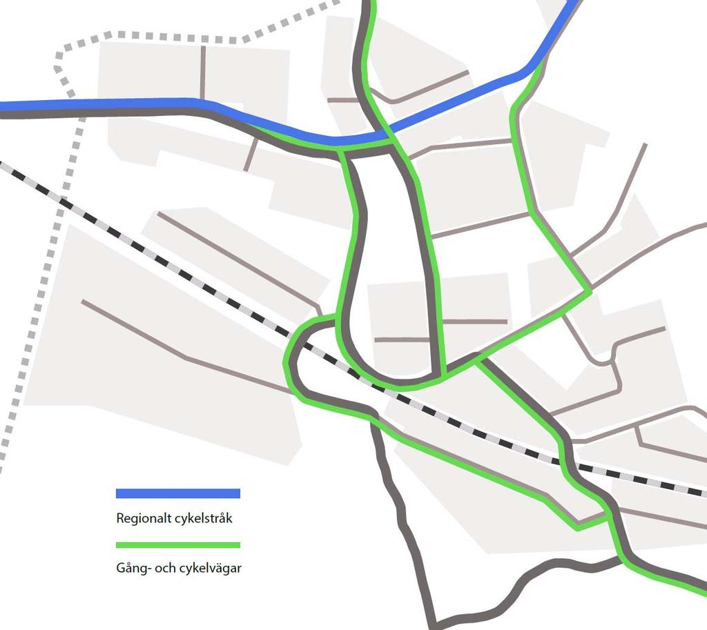 4 Trafikutredning Almnäs 4.1 Gång och cykeltrafik På figuren nedan visas ett förslag till gång- och cykelnät i Almnäs. Det regionala stråket går rakt igenom området på den gamla banvallen.