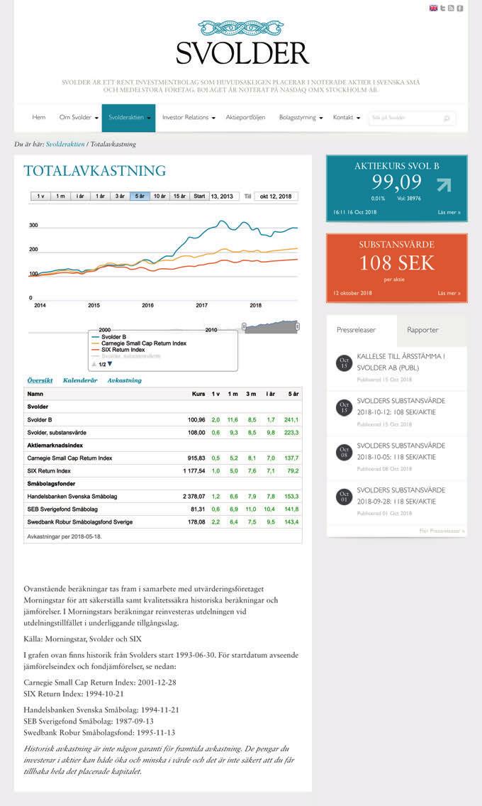 » Se senast publicerade substansvärde, aktieportfölj, pressreleaser och rapporter» Historisk totalavkastning på