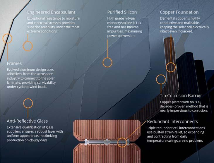 SunPower är bäst på alla sätt SunPowers Maxeon -celler är uppbyggda på ett annorlunda, patenterat, sätt med en hel baksida av koppar.