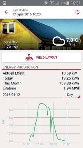 Följ produktionen live! Ni kan löpande se hur mycket el ert solkraftverk producerar samt hur mycket koldioxid och kronor som det motsvarar.