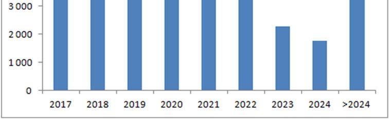 Faktorer som bedöms är bland annat organisation, användande av medel och rapportering.