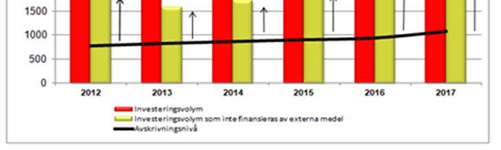 Årets balanskravsresultat efter avsättning/ianspråktagande av resultatutjämningsreserv 303 5.4.