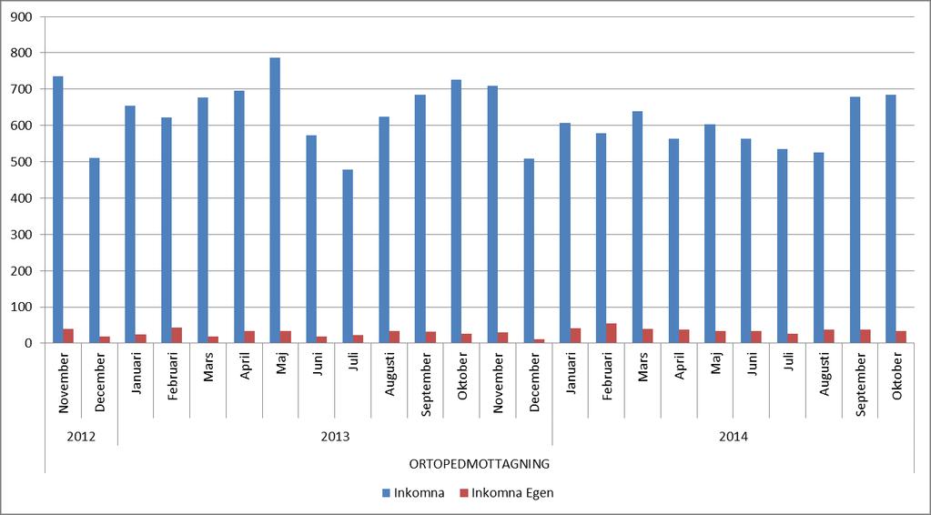 16 rativ åtgärd gällande egen vårdbegäran.
