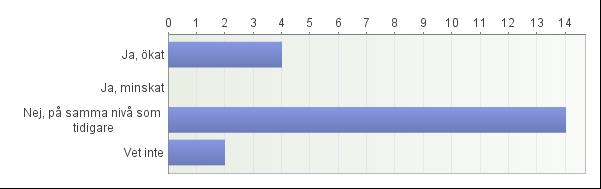 vårdcentral fördelar sig svaren enligt nedanstående diagram: I kommentarerna anges bland annat: Vissa har tyckt det varit bra (som har fått komma).