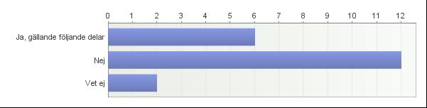 22 De svarande ombads svara på frågan om de tror att antalet egen vårdbegäran kommer att öka, minska eller stanna på ungefär samma nivå i framtiden?
