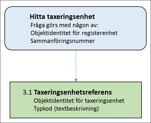 LANTMÄTERIET 2018-10-01 3 (39) 2 Funktioner För detaljerad förklaring till bilderna http://www.lantmateriet.