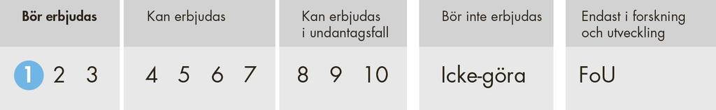 Tre typer av rekommendationer Rangordning 1 10 Åtgärder som hälso- och sjukvården och socialtjänsten bör (should), kan (can) eller i undantagsfall kan erbjuda (may in case of ).