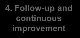 Quick wins realization Activities Verify existing spend analysis and supply market assessment Verify existing overall target matrix (targeted quantified improvement potential)