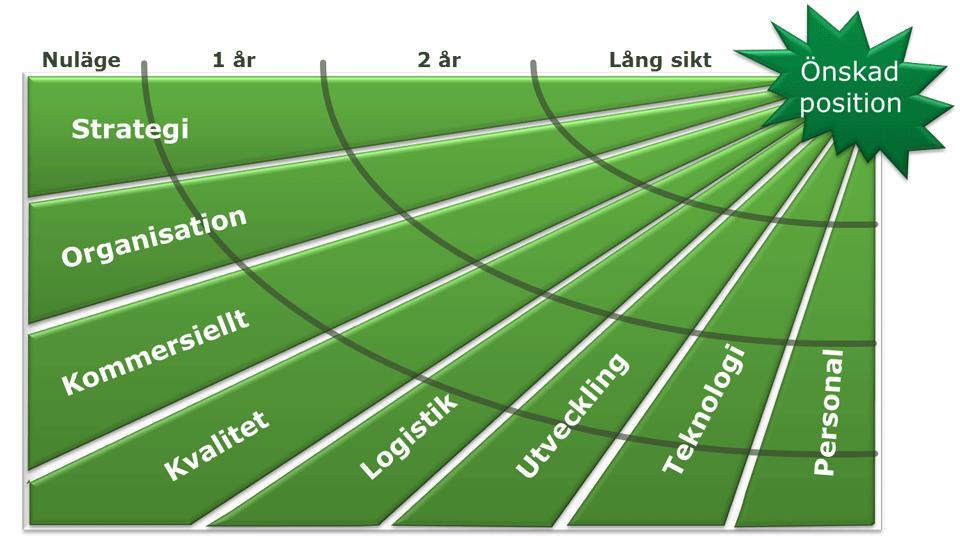 7. MSU modellen