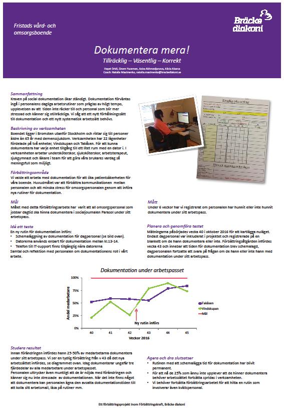 Bräcke Diakoni Resultat så långt Förbättringsteamen har arbetat med flera olika områden, bl.a. med att förbättra dokumentationen Team nu arbetar med Senior alert Ökad kunskap och sug efter mer kunskap i de olika digitala system vi använder bl.