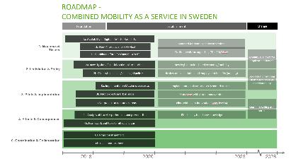 entrepreneurs in developing MaaS services Samtrafiken/Public Transport Swedish Mobility Program Enabling public transport to be an