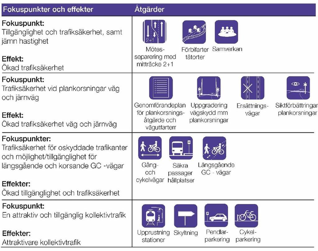 Inriktningsalternativ C Ökad trafiksäkerhet och