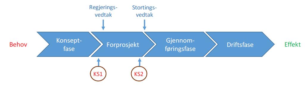 Åtgärdsvalsstudier En plattform