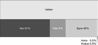 barrträd kan fukthalten vara lägst på vårvintern, då transpirationen startar medan marken ofta är frusen.