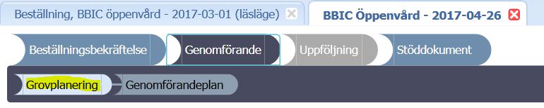 3 Genomförande I och med att du slutför initieringen (och beställningen bekräftas, skapas en process upp.