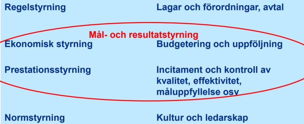 grupp/individs Ability - Förmåga/kunskap Benevolence -