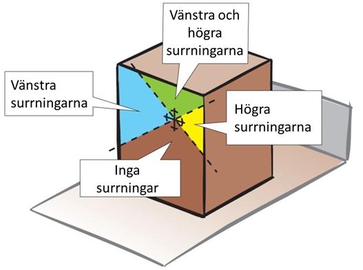 Tabellerna för rak surrning gäller om surrningsvinkeln är 30 60 mellan surrning och lastplan.