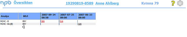 2.12.1 Klinisk kemi Kumulativ lista Den kumulativa listan visar undersökningsresultat över tiden för vald analys med det senaste resultatet längst till vänster.