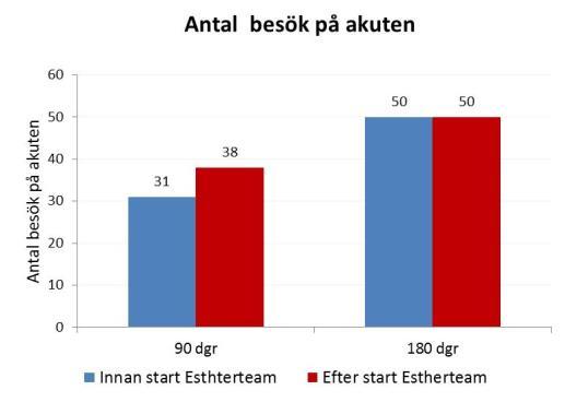 11 Tidsåtgång I testen fanns ambitioner att försöka mäta tidsåtgång för de olika insatser som genomfördes.