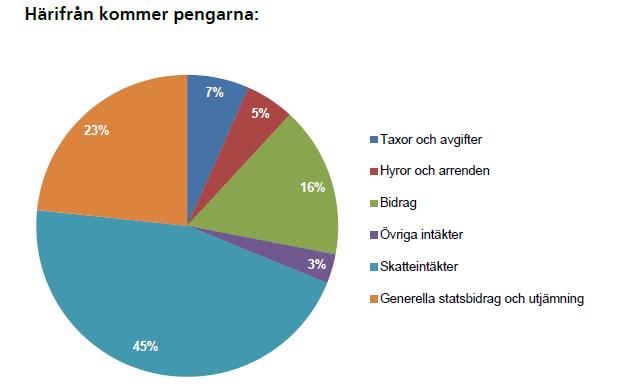 HYLTE KOMMUNS