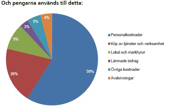 HYLTE KOMMUNS