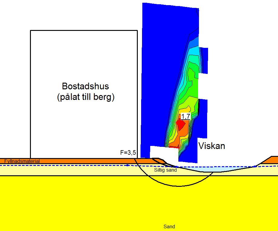 SIMONSAND, NYBROHUSET. BIAGA B STABIITET Befintliga förhållanden För befintliga förhållanden är glidytrna med lägst säkerhetsfaktr mt brtt mycket lkala ch går i Viskans strandkant.