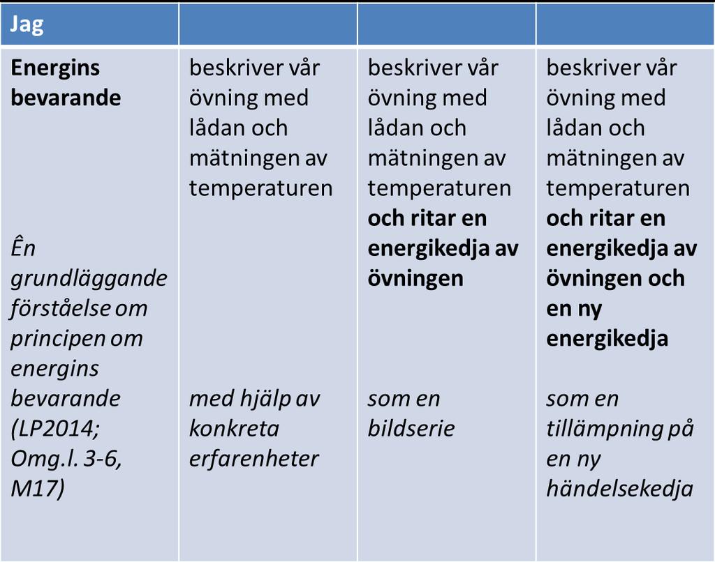 Lärandematris i omg.