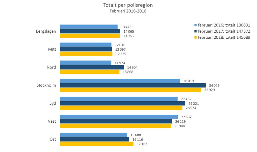 Öppna ärenden Totalt Polismyndigheten (inkl.