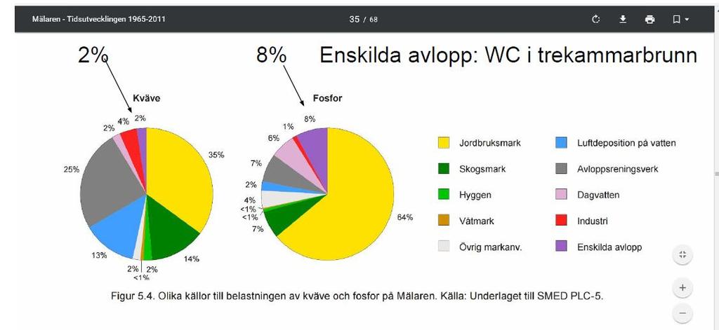 Näringsbidrag till Mälaren enligt SMED (obs markretention ej beaktad!