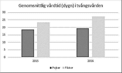 SOU 2017:111 Nulägesbeskrivning Källa: Socialstyrelsens patientregister.
