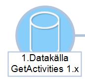 Sida: 9 (13) 4.1.2 Skapa regel I de efterföljande tre sektionera beskrivs nedanstående tre operatorer som vi kommer att använda för aktuell regel.