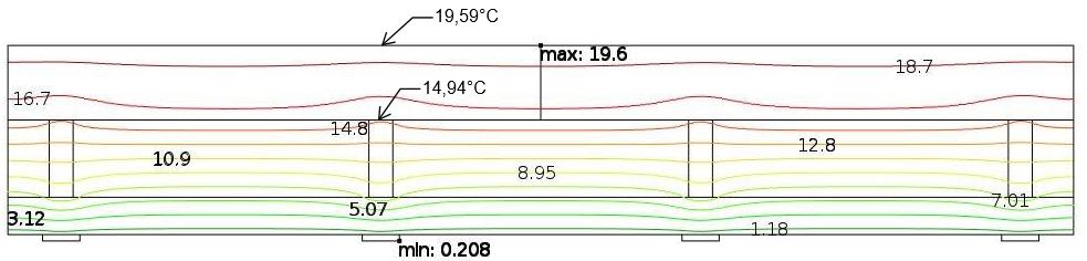 4. Resultat Nedan kommer resultatet från simuleringarna i Comsol Multiphysics att presenteras.