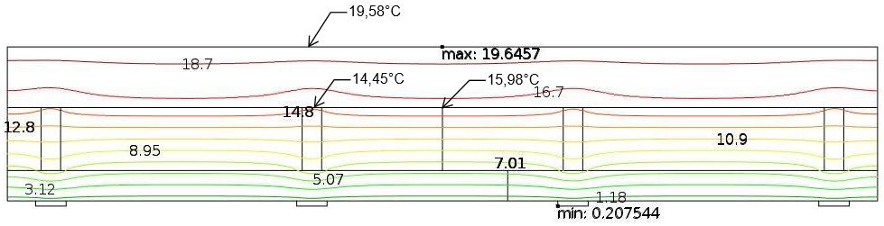 Figur 4.2 Temperaturförändringar i traditionellt hörn. 4.1.