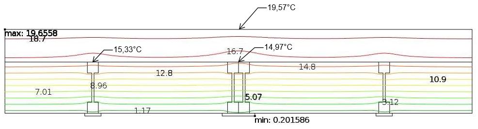 Figur 4.4 Temperaturförändringar i hörn med väggblock av träreglar. 4.1.3 Väggblock med masonitereglar I figur 4.5 ses en vägg byggd av väggblock med masonitereglar.