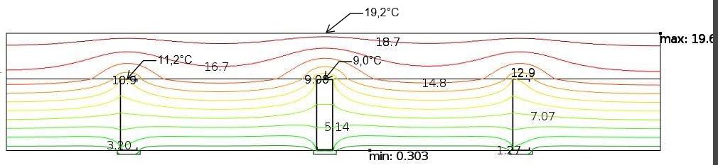 Figur 4.6 Temperaturförändring i hörn med träblock av masonite reglar. 4.1.4 Väggblock med stålreglar I figur 4.7 syns temperaturförändringen genom en vägg byggd av väggblock med stålreglar.