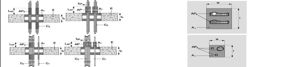 2.6.2. Kablar (enkla, multipla eller blandade) Konstruktionsdetaljer (för symboler och förkortningar, se Bilaga 4): Ytterligare skydd AP2 eller AP5 enligt 1.2 kan användas. AP5 illustreras nedan.