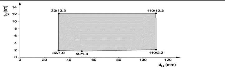 golv, (te > 150mm), enligt 2.1.e), tätade med Hilti brandskyddsmanschett CFS-C EL 2.6.8.4. PVC-rör enl.