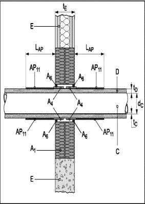 v) Isolerat (CS) metallrör med ytterligare skydd D2** (ld2=200 mm), elastomerisk skumisolering (se bil. 2.2.11.