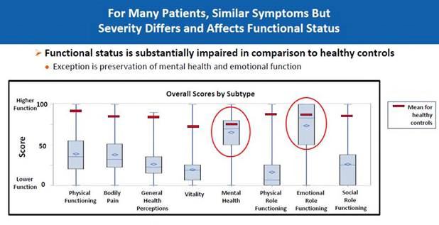 USA:s forskningsmyndighet NIH: - Amerikanska forskningsmyndigheten National Institutes of Health, NIH, publicerade 2015 en rapport om ME/CFS.