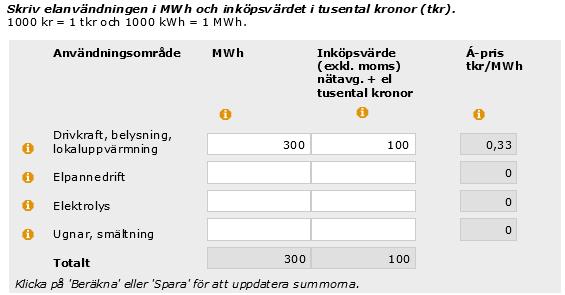 [4] Á-Pris elanvändning Här beräknas automatiskt kvoten mellan inköpsvärde och MWh.